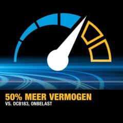 Meer vermogen slijpmachine DeWalt